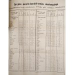 Szarłowski Alojzy - Stanisławów i Powiat Stanisławowski pod względem historycznym i geograficzno - statystycznym, Stanisławów 1887 [ Kresy, mapa powiatu ]