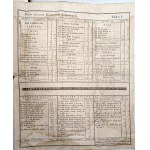 Bielski Szymon - Arytmetyka praktyczna krotkim i łatwym sposobem przez pytania dla wygody i użytku gospodarskiego zebrana - Warszawa / Wilno 1815