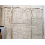Bielski Szymon - Arytmetyka praktyczna krotkim i łatwym sposobem przez pytania dla wygody i użytku gospodarskiego zebrana - Warszawa / Wilno 1815
