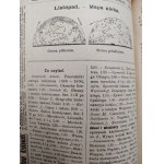 Rocznik Gebethnera i Wolffa, Kalendarz encyklopedyczno praktyczny, Warszawa 1911