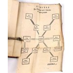[TYGODNIOWE STUDIUM DO UŻYCIA W SEMINARIACH WARSZAWSKICH] HEBDOMADALE STUDIORUM SEU RUDIMENTA THEOLOGICA. Varsavia 1805
