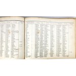 SKOROWIDZ KRÓLESTWA POLSKIEGO Alphabetical directory of towns, villages, farms, colonies and all nomenclatures.1-2 1877