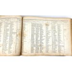 SKOROWIDZ KRÓLESTWA POLSKIEGO Alphabetical directory of towns, villages, farms, colonies and all nomenclatures.1-2 1877
