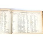 SKOROWIDZ KRÓLESTWA POLSKIEGO Alphabetical directory of towns, villages, farms, colonies and all nomenclatures.1-2 1877