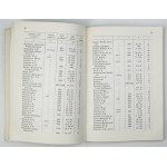 Nekropolia radzieckie w Polsce południowej, na terenie woj. krakowskiego w granicach sprzed 1 VI 1975 r.