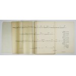 ATLAS geologiczny Galicyi. Zesz. 25. Oprac. J. Grzybowski. Kraków 1911. Komisya Fizyograficzna AU. 8. s. [4], 50, [1]...