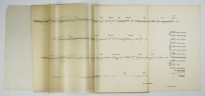 Geological ATLAS of Galicia. Zesz. 25. compiled by. J. Grzybowski. Cracow 1911. Komisya Fizyograficzna AU. 8. s. [4], 50, [1]...