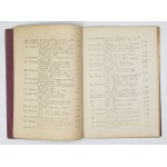 Księgarnia i Antykwarnia Światło, katalog nr 1-7, 9. 1930-1931.