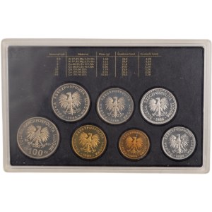 Poland 1986 Proof Set