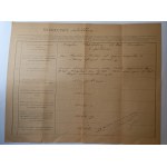 Certificate of Poverty Krakow 1919.