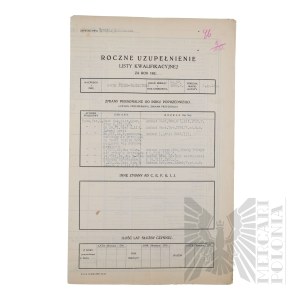 II RP - Annual Addendum to the Qualification List for 1920 of Brig. Gen. Jerzy Ferek-Bleszynski. Command of the Volunteer Division.