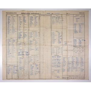 [Krakow TRAMS]. A typewritten sheet with handwritten corrections, titled ...