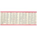 [PKO Postal Savings Bank]. PKO—reliability—trust. [Yearly calendar]...
