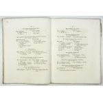 SCHIRREN, C[arl]—The Codex Zamoscianus, containing Chapters I–XXIII, 8 of *Origines Livoniae*. Described and in its V...
