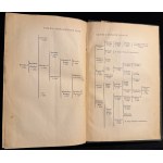 M. BOBRZYÑSKI - Dzieje Polski w zarysie, tom I-III [4th ed., 1927].