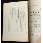 Dictionary of Polish Technical Terms. Section 11: Mathematics [1936]