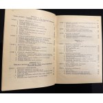 Dictionary of Polish Technical Terms. Section 11: Mathematics [1936]