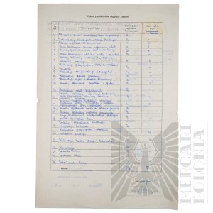 PRL - Certificate of Completion of the Slawomir Cupryszak Course.