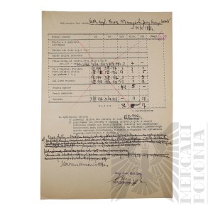 II RP - Charter of Calculation of Years of Service of Brig. Gen. Jerzy Ferek-Bleszynski.