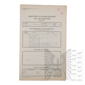II RP - Roczne Uzupełnienie Listy Kwalifikacyjnej za rok 1920 gen. bryg. Jerzego Ferek-Błeszyńskiego. Dowództwo Dywizji Ochotniczej.