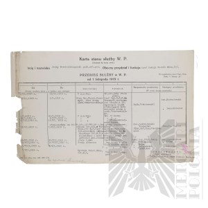 II RP - State of Service card of Brig. Gen. Jerzy Ferek-Bleszynski. Head of the East Section of the Third Division.