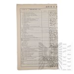 II RP - Roczne Uzupełnienie Listy Kwalifikacyjnej za rok 1925 gen. bryg. Jerzego Ferek-Błeszyńskiego.