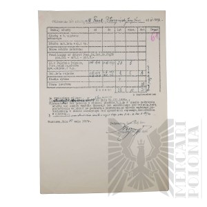 II RP - Charter of Calculation of Years of Service of Brig. Gen. Jerzy Ferek-Bleszynski.