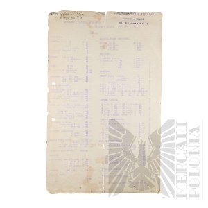 II RP - Pricelist of the Warsaw Hunting Company Vilnius Branch.