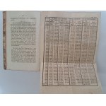 [WARSAW PRINCE - LAW] Gesetzsammlung des vormaligen Herzogthums Warschau aus dem Polnischen übersetzt 1816