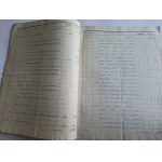 COST ESTIMATE, KRAKOW, ENG. LEONARD NITSCH &amp; SKA 1906, WATERWORKS, CENTRAL HEATING, VENTILATION