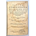 MOREL Guillaume, (Storia della filosofia) *Tabula Compendiosa de Origine, successione, aetate, et doctrina veterum philosophorum*, tratta da Plutarco, Laerzio, Cicerone e altri autori dello stesso genere,