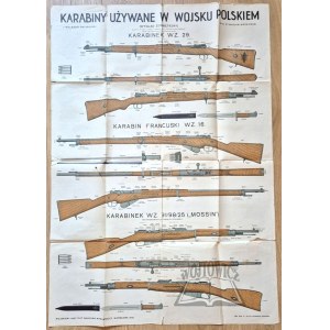 KARABINY używane w wojsku polskiem.