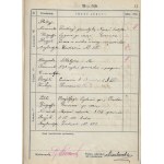 Ein Tagebuch zur Aufzeichnung des Unterrichts für das Schuljahr 1913, das Władysław Mieszkowski, einem Schüler der Emilian Konopczyński Schule in Warschau, gehörte
