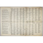 Plan of Greater Warsaw, circa 1920.