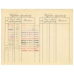 Plaszow steam tile and brick factory, Share card 2000 crowns 1905