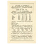 II RP, Zakłady Kórnickie Foundation, Bond of 100 guilders 1929