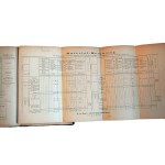 JABŁOŃSKI J. - Państwowa służba telegraficzna. Podręcznik dla c. k. urzędów Pocztowo-Telegraficznych, Lvov 1899, z 78 ryc.