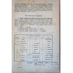 JABŁOŃSKI J. - Państwowa służba telegraficzna. Podręcznik dla c. k. urzędów Pocztowo-Telegraficznych, Lvov 1899, z 78 ryc.