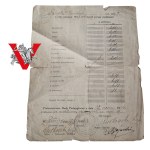 II RP powiat Błoński, Świadectwo Szkolne 1923