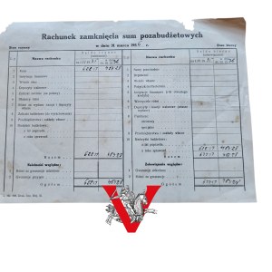 Cieszyn municipality of Jaworzynka, Budget documents 1936