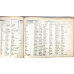 SKOROWIDZ KRÓLESTWA POLSKIEGO Spis alfabetyczny miast, wsi, folwarków, kolonii i wszystkich nomenklaturt.1-2 1877