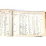 SKOROWIDZ KRÓLESTWA POLSKIEGO Spis alfabetyczny miast, wsi, folwarków, kolonii i wszystkich nomenklaturt.1-2 1877