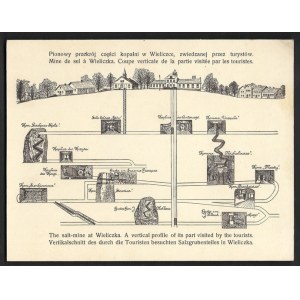 [WIELICZKA]. A vertical cross-section of a section of the Wieliczka mine visited by tourists.