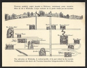 [WIELICZKA]. A vertical cross-section of a section of the Wieliczka mine visited by tourists.