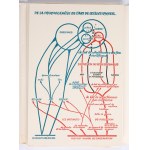 I Międzynarodowy Kongres Ekslibrisu] I-er Congres International Ex-Libris 1962. Paris [Wstęp] Stefan Kotarski. Traduction Helena Devechy. Le Cercle De Amateurs de l'Ex Libris a Varsovie [1962].