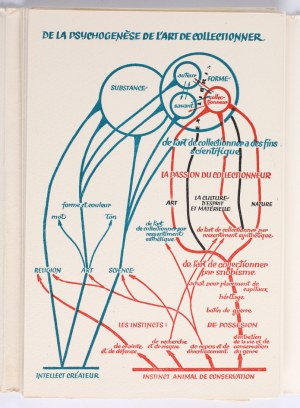 I International Congress of Ex-Libris] I-er Congres International Ex-Libris 1962. Paris [Introduction] Stefan Kotarski. Traduction Helena Devechy. Le Cercle De Amateurs de l'Ex Libris a Varsovie [1962].