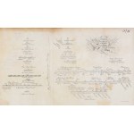 THE SEVEN-YEAR WAR. Ordre de bataille, or order of battle - the organizational chart of the Austrian army....