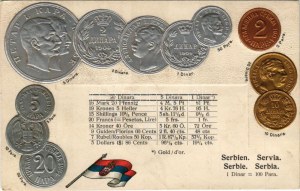 Serbien / Servia / Set of coins, currency exchange chart and flag of Serbia. M.H. Berlin-Oranienburg-Eden. Emb. litho ...