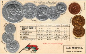 La Servie / Set of coins, currency exchange chart and flag of Serbia. H.S.M. Emb. litho (lyukak / pinholes...
