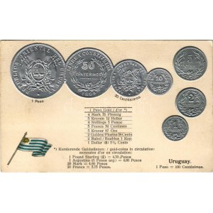 Uruguay / Set of coins, currency exchange chart and flag of Uruguay. M. H. Berlin-Oranienburg-Eden. Emb. litho (lyuk ...